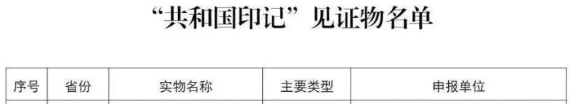 喜訊丨集團(tuán)白沙溪中俄雙文安化黑茶磚入選“共和國(guó)印記”見(jiàn)證物并將在全國(guó)進(jìn)行巡展